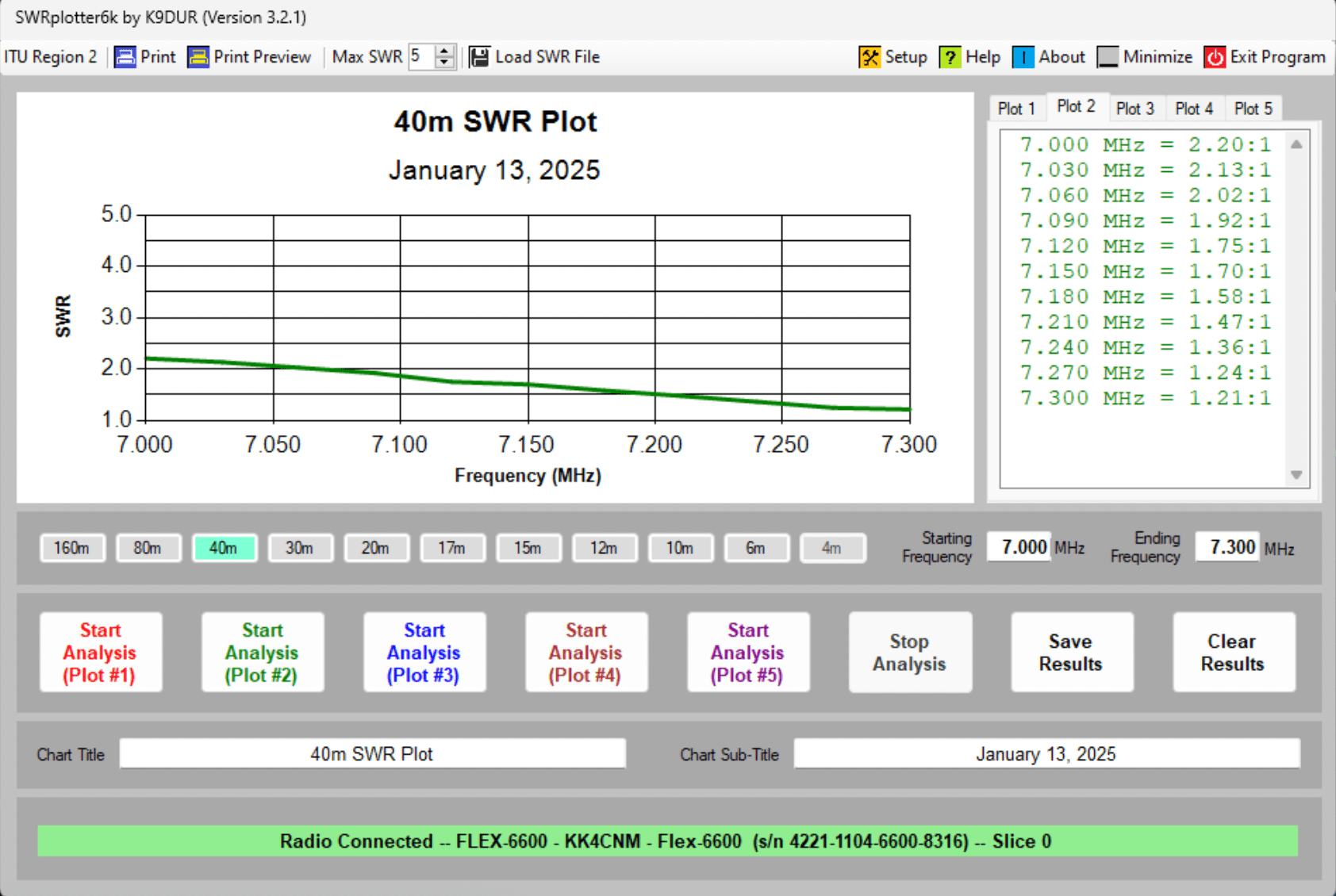 SWRPlotter 40m Ultimax 80/40 Bazooka